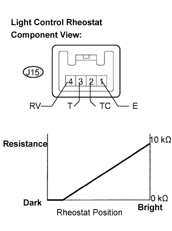 Lexus Is250, Is220D. Gse20 Ale20.Meter.Meter / Gauge System.Light Control Rheostat  Inspection