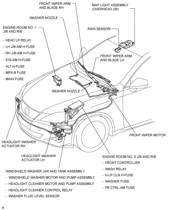 Lexus Is250, Is220D. Gse20 Ale20.Wiper And Washer.Wiper And Washer System.Wiper And Washer System  Parts Location
