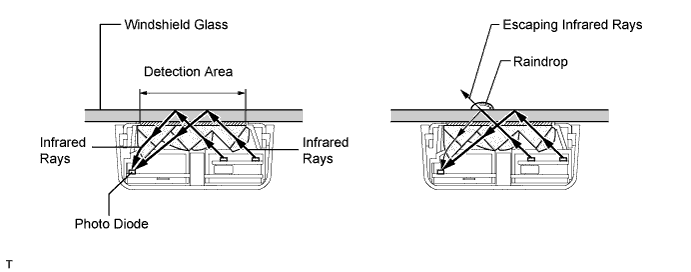 Lexus Is250, Is220D. Gse20 Ale20.Wiper And Washer.Wiper And Washer System.Wiper And Washer System  System Description