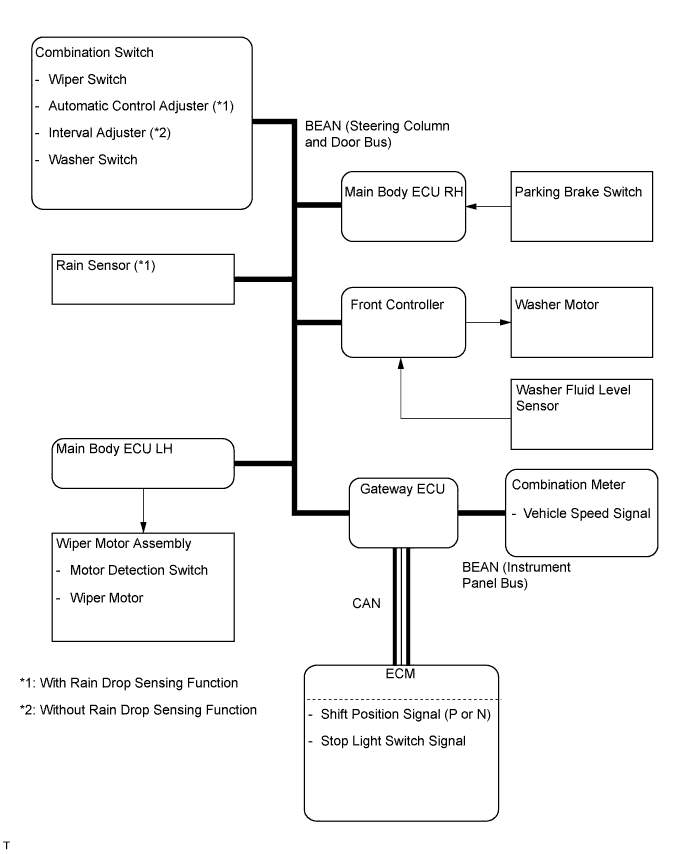 Lexus Is250, Is220D. Gse20 Ale20.Wiper And Washer.Wiper And Washer System.Wiper And Washer System System Diagram