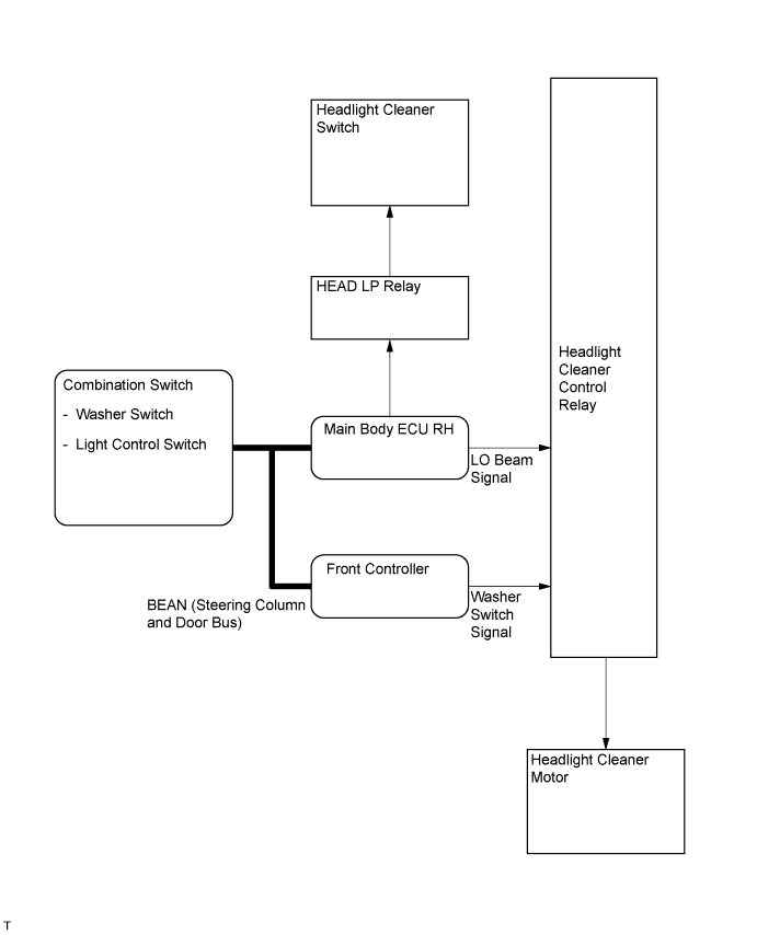 Lexus Is250, Is220D. Gse20 Ale20.Wiper And Washer.Wiper And Washer System.Wiper And Washer System System Diagram