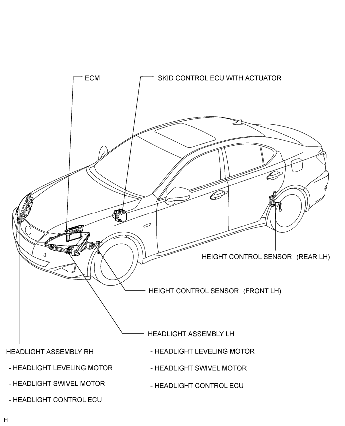 Lexus Is250, Is220D. Gse20 Ale20.Lighting.Lighting System.Lighting System  Parts Location