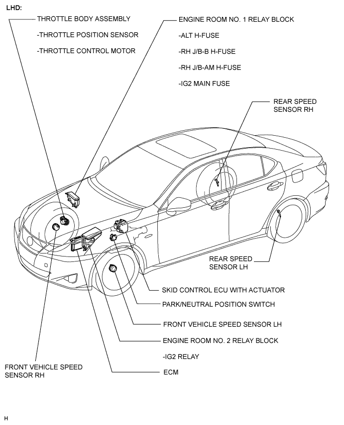 Lexus Is250, Is220D. Gse20 Ale20.Cruise Control.Cruise Control System.Cruise Control System  Parts Location