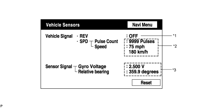 Lexus Is250, Is220D. Gse20 Ale20.Navigation.Navigation System.Navigation System  Diagnosis Display Detailed Description