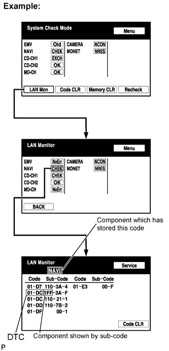 Lexus Is250, Is220D. Gse20 Ale20.Navigation.Navigation System.
Dtc
  01-Dc  Transmission Error