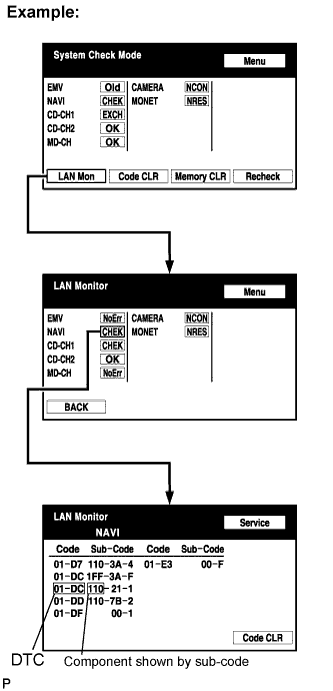 Lexus Is250, Is220D. Gse20 Ale20.Navigation.Navigation System.Navigation System  Navigation Ecu Communication Error