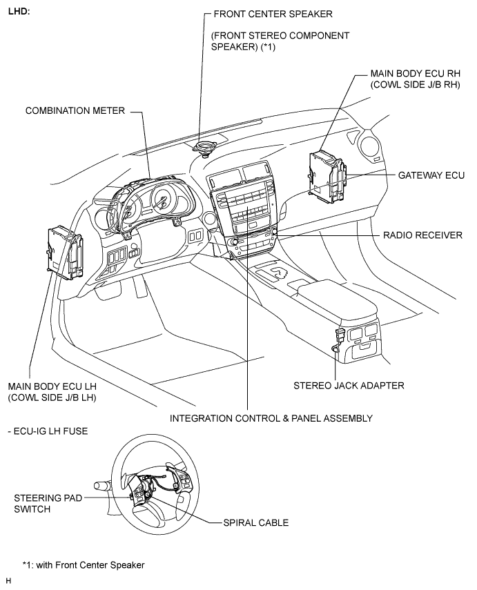 Lexus Is250, Is220D. Gse20 Ale20.Audio Visual.Audio And Visual System.Audio And Visual System  Parts Location