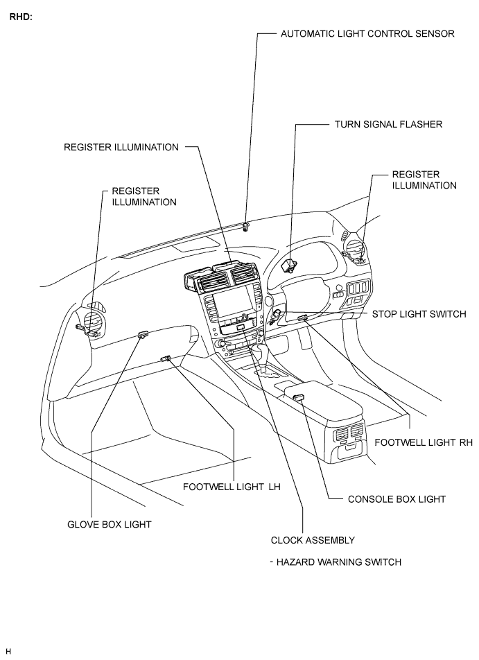 Lexus Is250, Is220D. Gse20 Ale20.Lighting.Lighting System.Lighting System  Parts Location