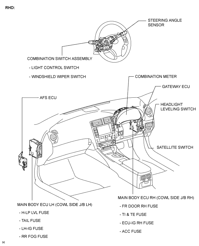 Lexus Is250, Is220D. Gse20 Ale20.Lighting.Lighting System.Lighting System  Parts Location