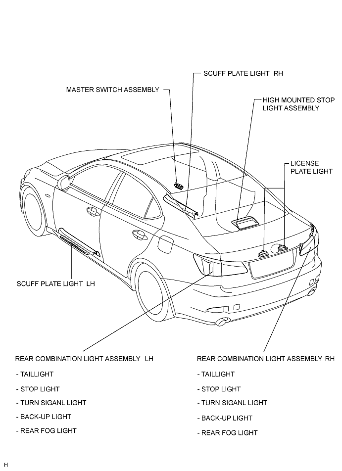Lexus Is250, Is220D. Gse20 Ale20.Lighting.Lighting System.Lighting System  Parts Location