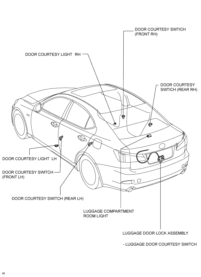 Lexus Is250, Is220D. Gse20 Ale20.Lighting.Lighting System.Lighting System  Parts Location