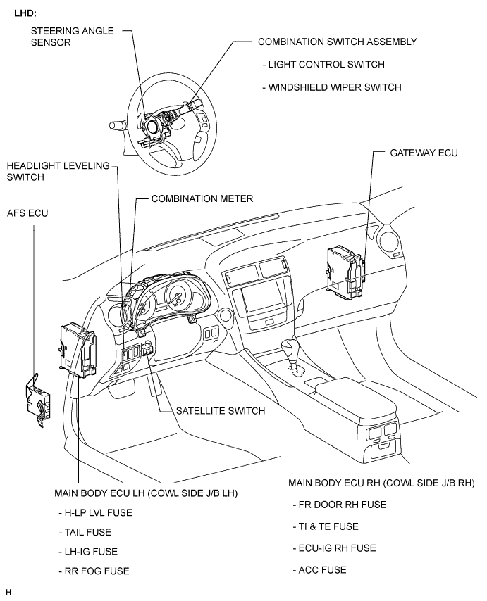 Lexus Is250, Is220D. Gse20 Ale20.Lighting.Lighting System.Lighting System  Parts Location