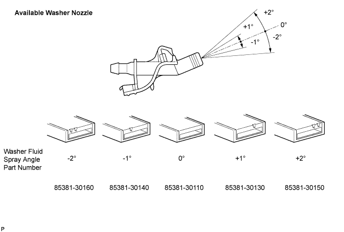 Lexus Is250, Is220D. Gse20 Ale20.Wiper And Washer.Wiper And Washer System.Washer Nozzle  Adjustment