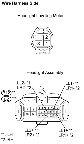 Lexus Is250, Is220D. Gse20 Ale20.Lighting.Lighting System.
Dtc
  B2417  Headlight Beam Level Control Motor Lh Malfunction
