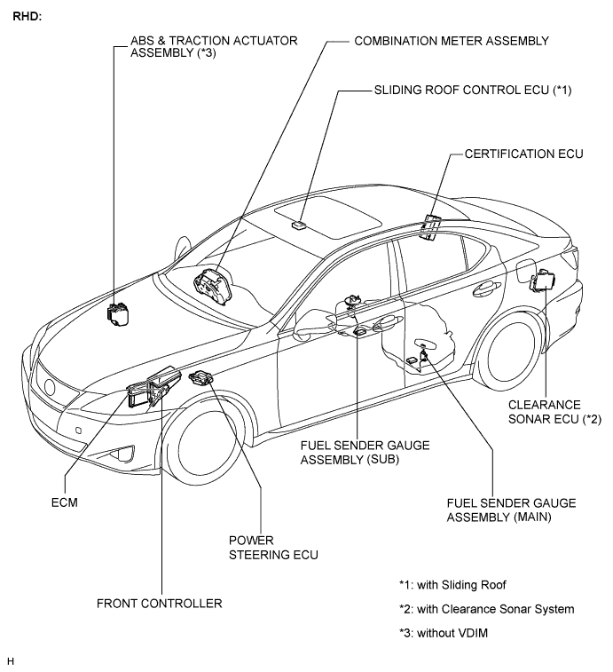 Lexus Is250, Is220D. Gse20 Ale20.Meter.Meter / Gauge System.Meter / Gauge System  Parts Location