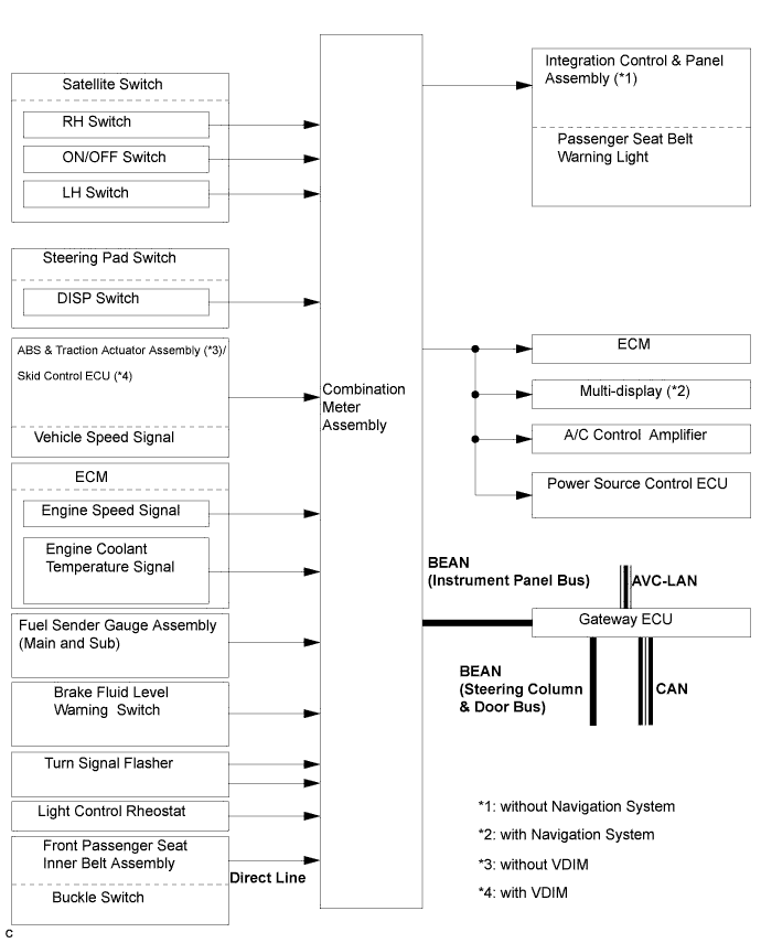 Lexus Is250, Is220D. Gse20 Ale20.Meter.Meter / Gauge System.Meter / Gauge System System Diagram
