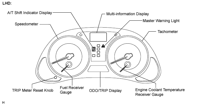 Lexus Is250, Is220D. Gse20 Ale20.Meter.Meter / Gauge System.Meter / Gauge System System Description