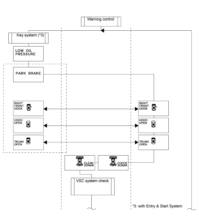 Lexus Is250, Is220D. Gse20 Ale20.Meter.Meter / Gauge System.Meter / Gauge System System Description