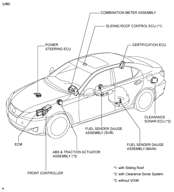 Lexus Is250, Is220D. Gse20 Ale20.Meter.Meter / Gauge System.Meter / Gauge System  Parts Location