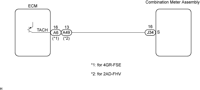 Lexus Is250, Is220D. Gse20 Ale20.Meter.Meter / Gauge System.Meter / Gauge System  Tachometer Malfunction