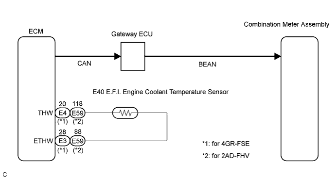 Lexus Is250, Is220D. Gse20 Ale20.Meter.Meter / Gauge System.Meter / Gauge System  Engine Coolant Temperature Receiver Gauge Malfunction