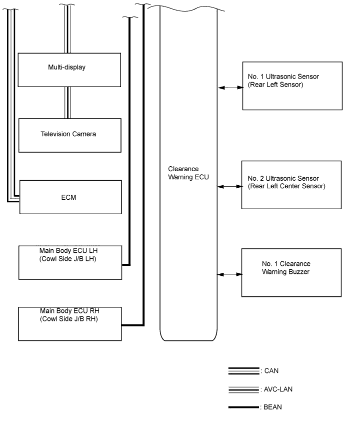 Lexus Is250, Is220D. Gse20 Ale20.Park Assist Monitoring.Clearance Sonar System.Clearance Sonar System System Diagram