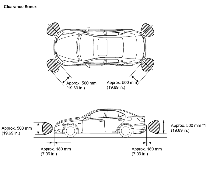 Lexus Is250, Is220D. Gse20 Ale20.Park Assist Monitoring.Clearance Sonar System.Clearance Sonar System  Operation Check