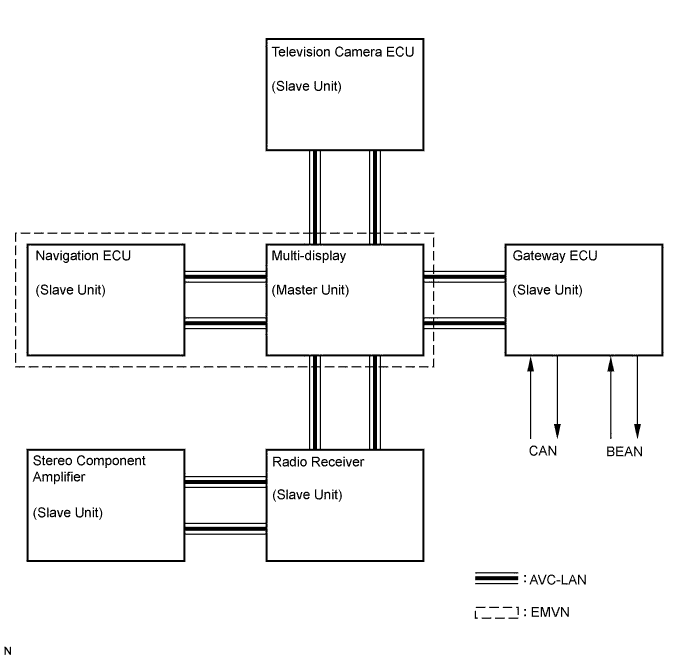 Lexus Is250, Is220D. Gse20 Ale20.Navigation.Navigation System.Navigation System  System Diagram