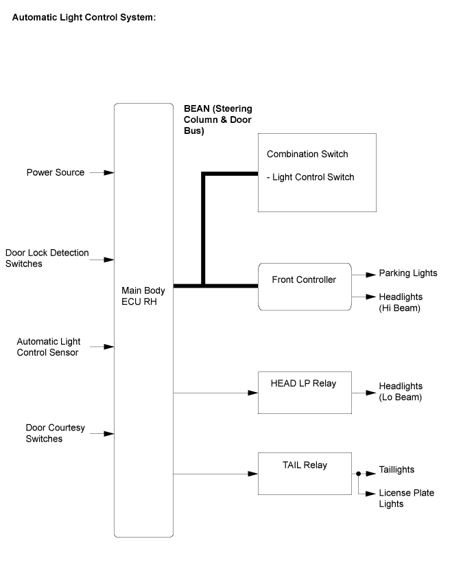 Lexus Is250, Is220D. Gse20 Ale20.Lighting.Lighting System.Lighting System System Diagram