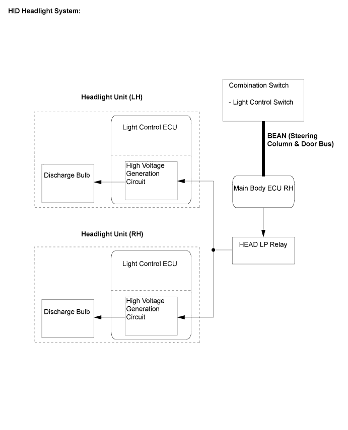 Lexus Is250, Is220D. Gse20 Ale20.Lighting.Lighting System.Lighting System System Diagram