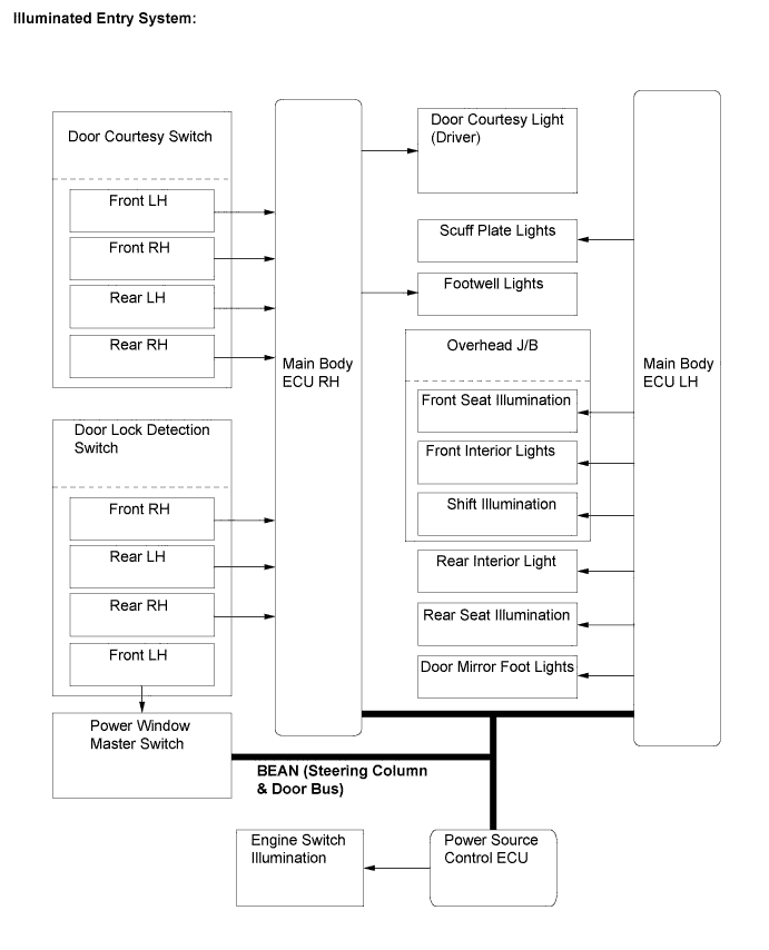 Lexus Is250, Is220D. Gse20 Ale20.Lighting.Lighting System.Lighting System System Diagram