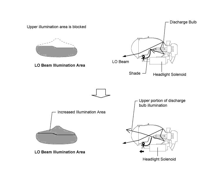 Lexus Is250, Is220D. Gse20 Ale20.Lighting.Lighting System.Lighting System  System Description
