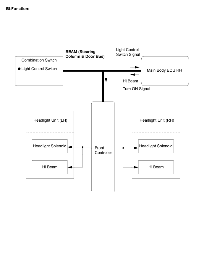 Lexus Is250, Is220D. Gse20 Ale20.Lighting.Lighting System.Lighting System System Diagram