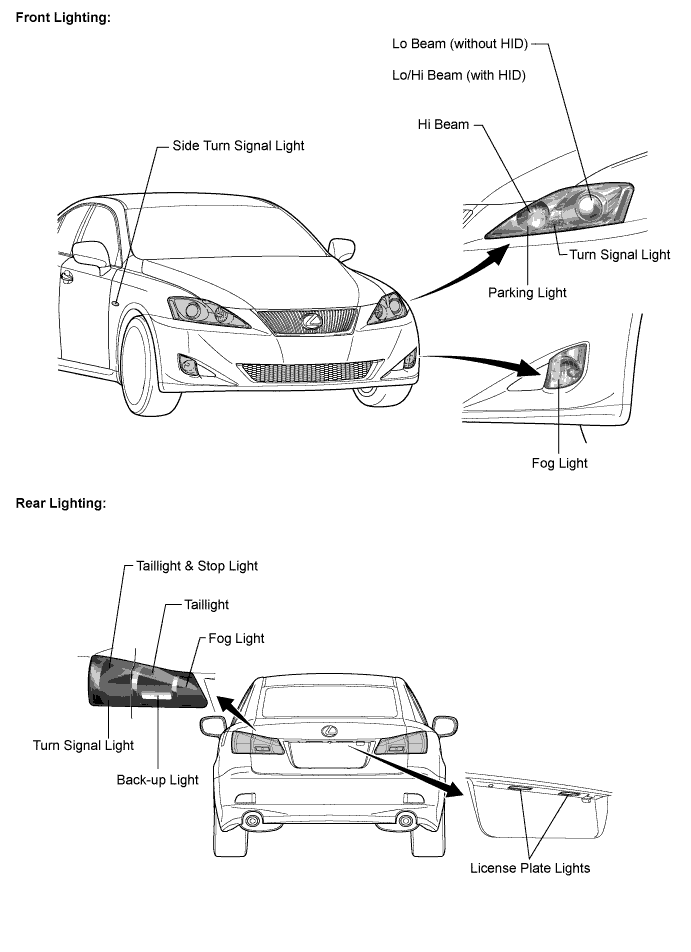 Lexus Is250, Is220D. Gse20 Ale20.Lighting.Lighting System.Lighting System  System Description