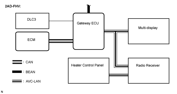 Lexus Is250, Is220D. Gse20 Ale20.Air Conditioning.Air Conditioning System.Air Conditioning System  System Diagram