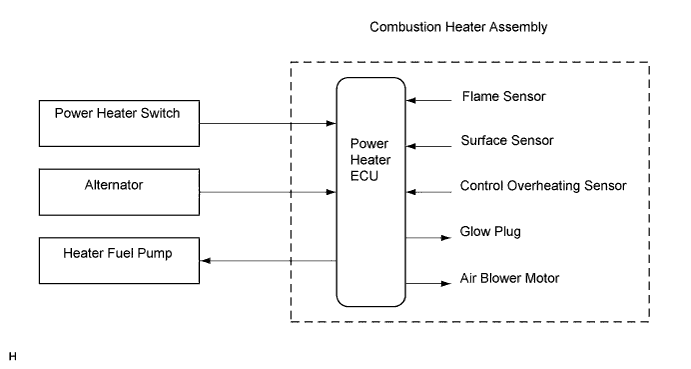 Lexus Is250, Is220D. Gse20 Ale20.Heater.Combustion Type Power Heater System.Combustion Type Power Heater System  System Description