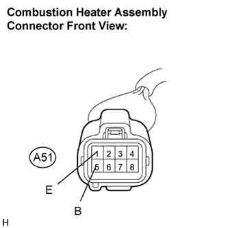 Lexus Is250, Is220D. Gse20 Ale20.Heater.Combustion Type Power Heater System.
Dtc
  010  Over Voltage Shutoff
