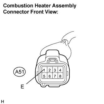 Lexus Is250, Is220D. Gse20 Ale20.Heater.Combustion Type Power Heater System.Combustion Type Power Heater System  Ecu Power Source Circuit