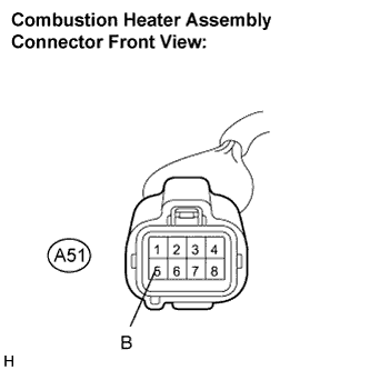 Lexus Is250, Is220D. Gse20 Ale20.Heater.Combustion Type Power Heater System.Combustion Type Power Heater System  Ecu Power Source Circuit