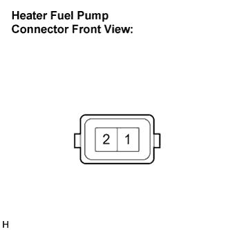 Lexus Is250, Is220D. Gse20 Ale20.Heater.Combustion Type Power Heater System.Heater Fuel Pump (For 2Ad-Fhv)  On-Vehicle Inspection