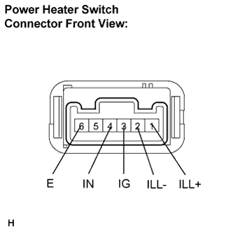 Lexus Is250, Is220D. Gse20 Ale20.Heater.Combustion Type Power Heater System.Heater Switch (For 2Ad-Fhv)  On-Vehicle Inspection