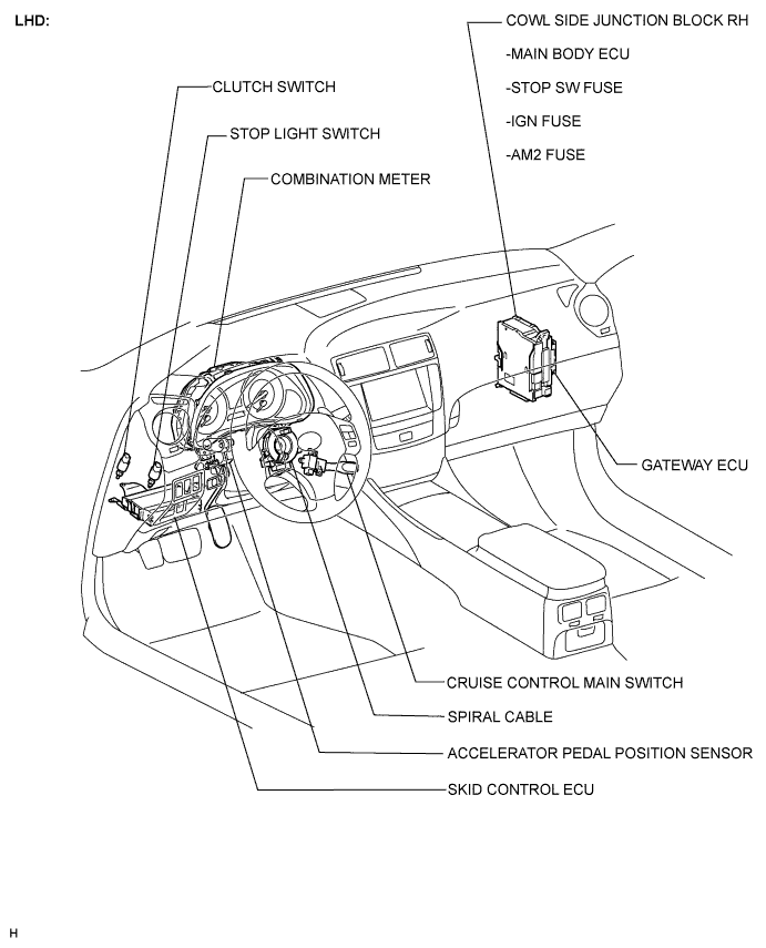 Lexus Is250, Is220D. Gse20 Ale20.Cruise Control.Cruise Control System.Cruise Control System  Parts Location