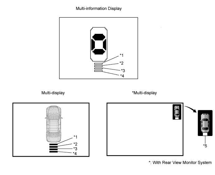 Lexus Is250, Is220D. Gse20 Ale20.Park Assist Monitoring.Clearance Sonar System.Clearance Sonar System  Operation Check