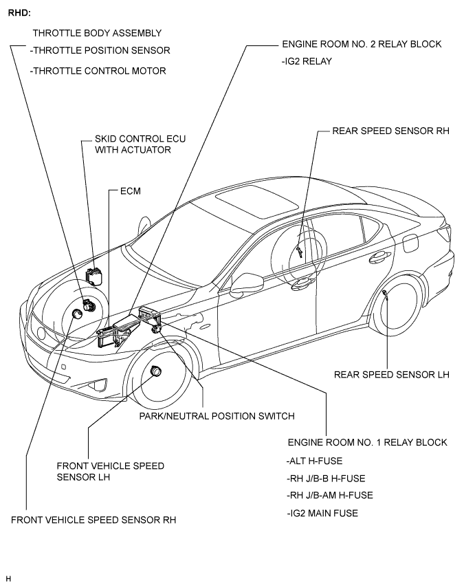 Lexus Is250, Is220D. Gse20 Ale20.Cruise Control.Cruise Control System.Cruise Control System  Parts Location
