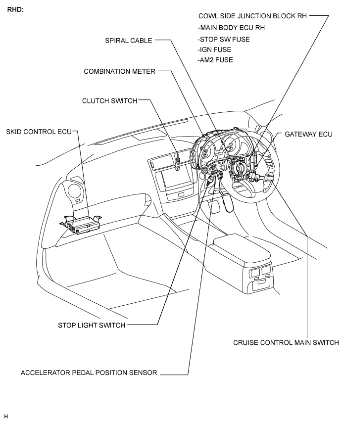 Lexus Is250, Is220D. Gse20 Ale20.Cruise Control.Cruise Control System.Cruise Control System (For 2Ad-Fhv)  Parts Location