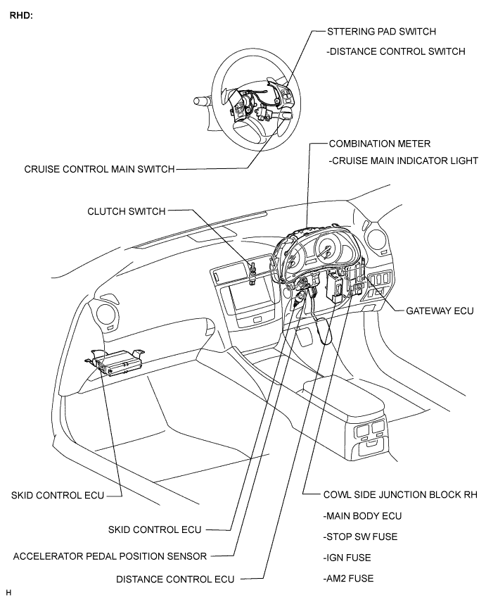Lexus Is250, Is220D. Gse20 Ale20.Cruise Control.Cruise Control System.Dynamic Radar Cruise Control System Parts Location