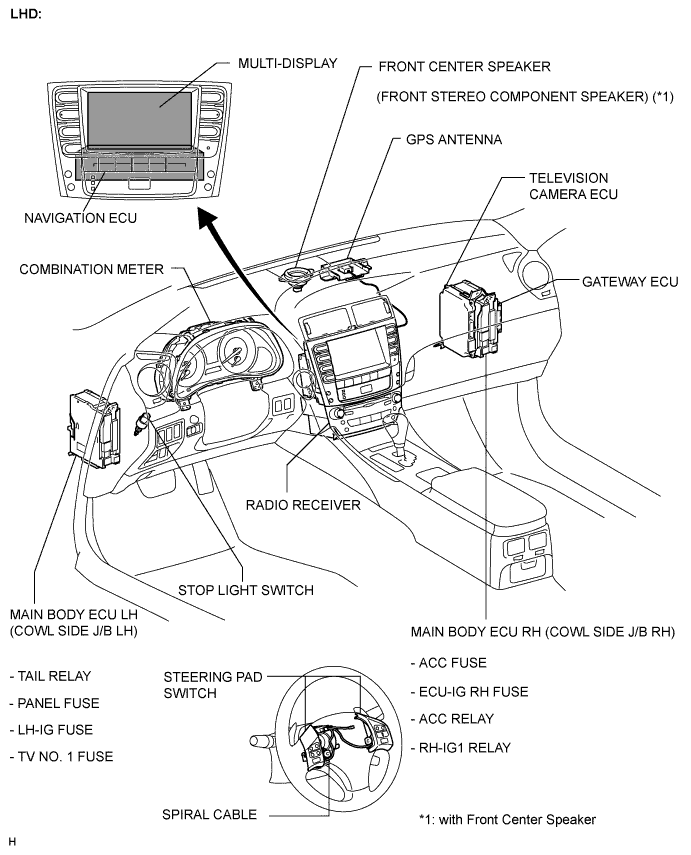 Lexus Is250, Is220D. Gse20 Ale20.Navigation.Navigation System.Navigation System  Parts Location