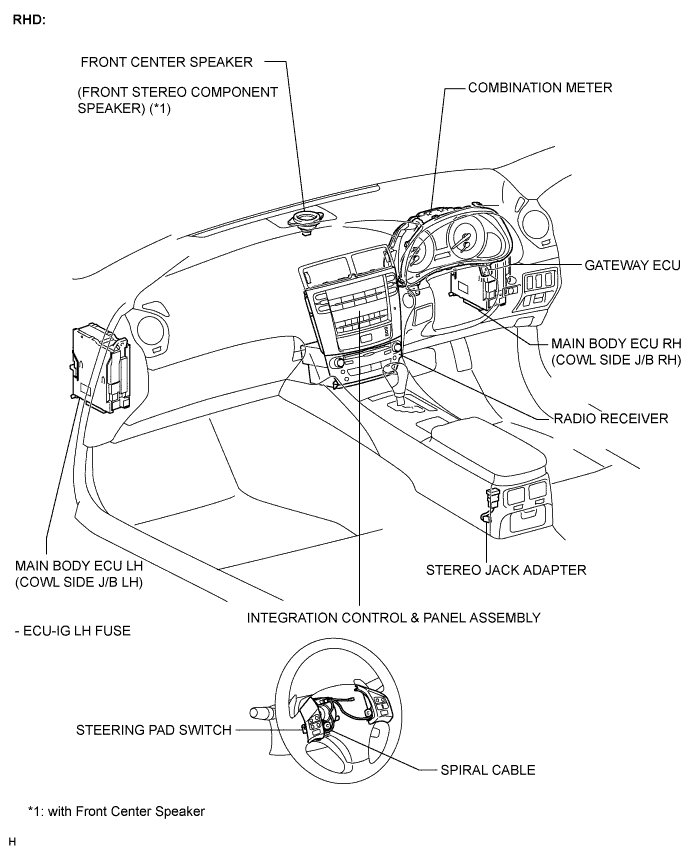 Lexus Is250, Is220D. Gse20 Ale20.Audio Visual.Audio And Visual System.Audio And Visual System  Parts Location