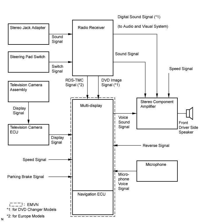 Lexus Is250, Is220D. Gse20 Ale20.Navigation.Navigation System.Navigation System  System Diagram