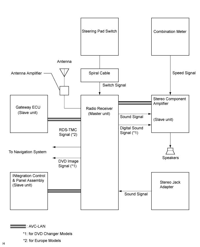 Lexus Is250, Is220D. Gse20 Ale20.Audio Visual.Audio And Visual System.Audio And Visual System  System Diagram
